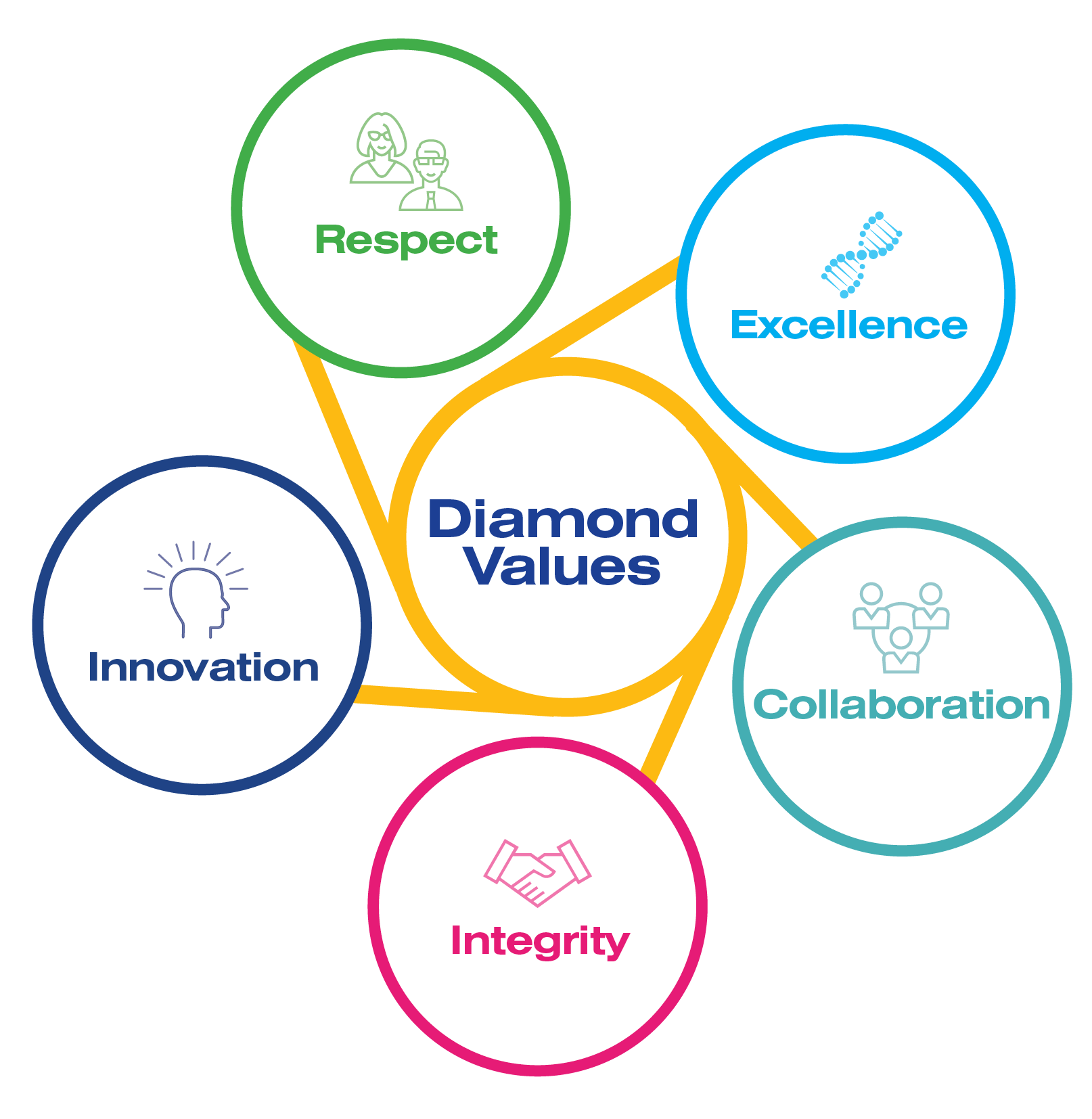 Careers Diamond Light Source